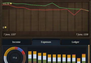 The treasury chart and the Expenses tab