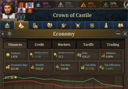 Exchequer's Finances panel for Castile, Income tab