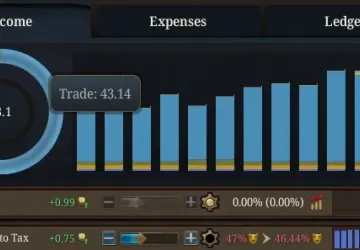 Venice's income chart with trade at 43.14