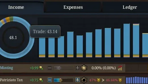 Venice's income chart with trade at 43.14